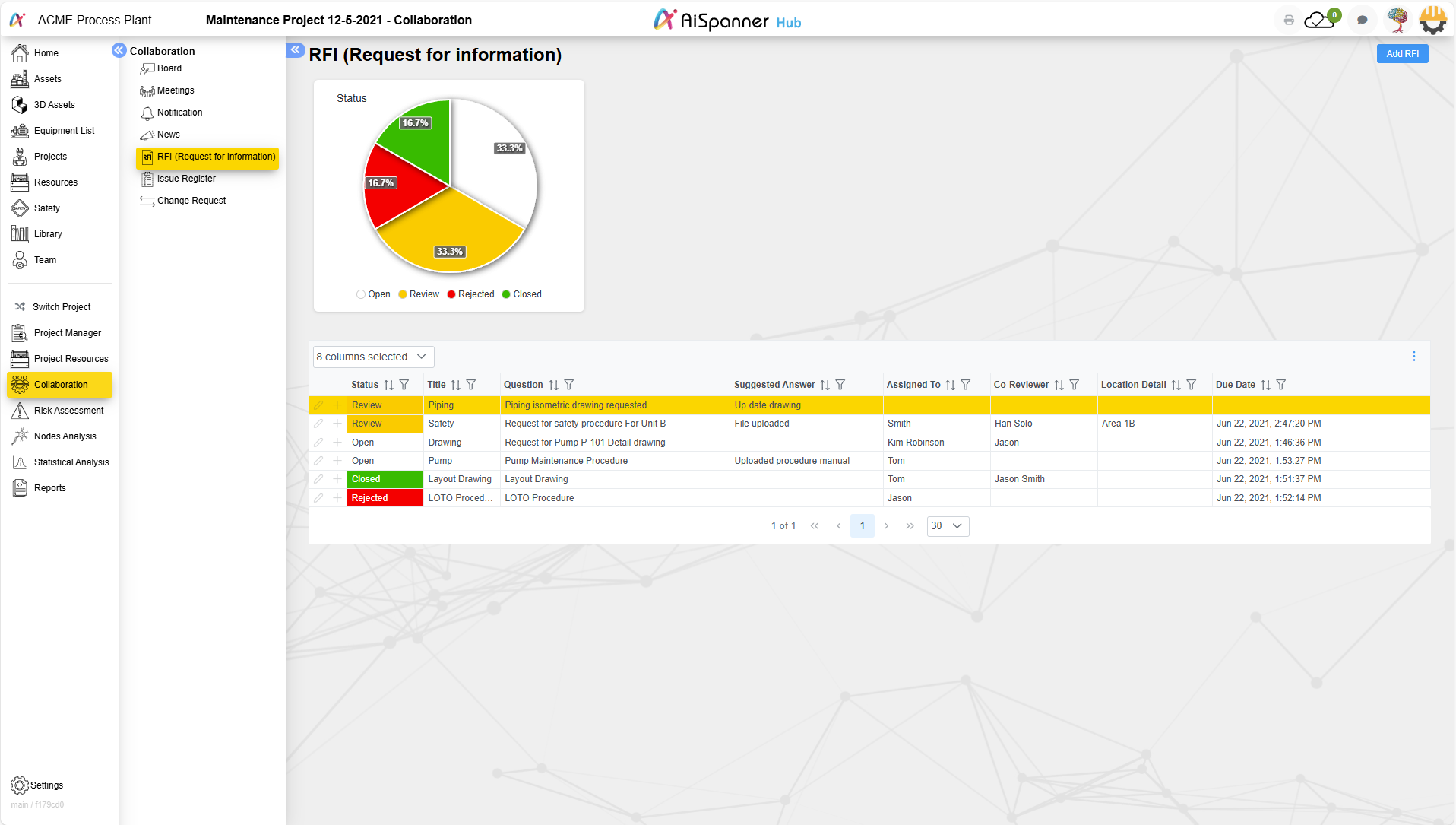 Manage Request For Information