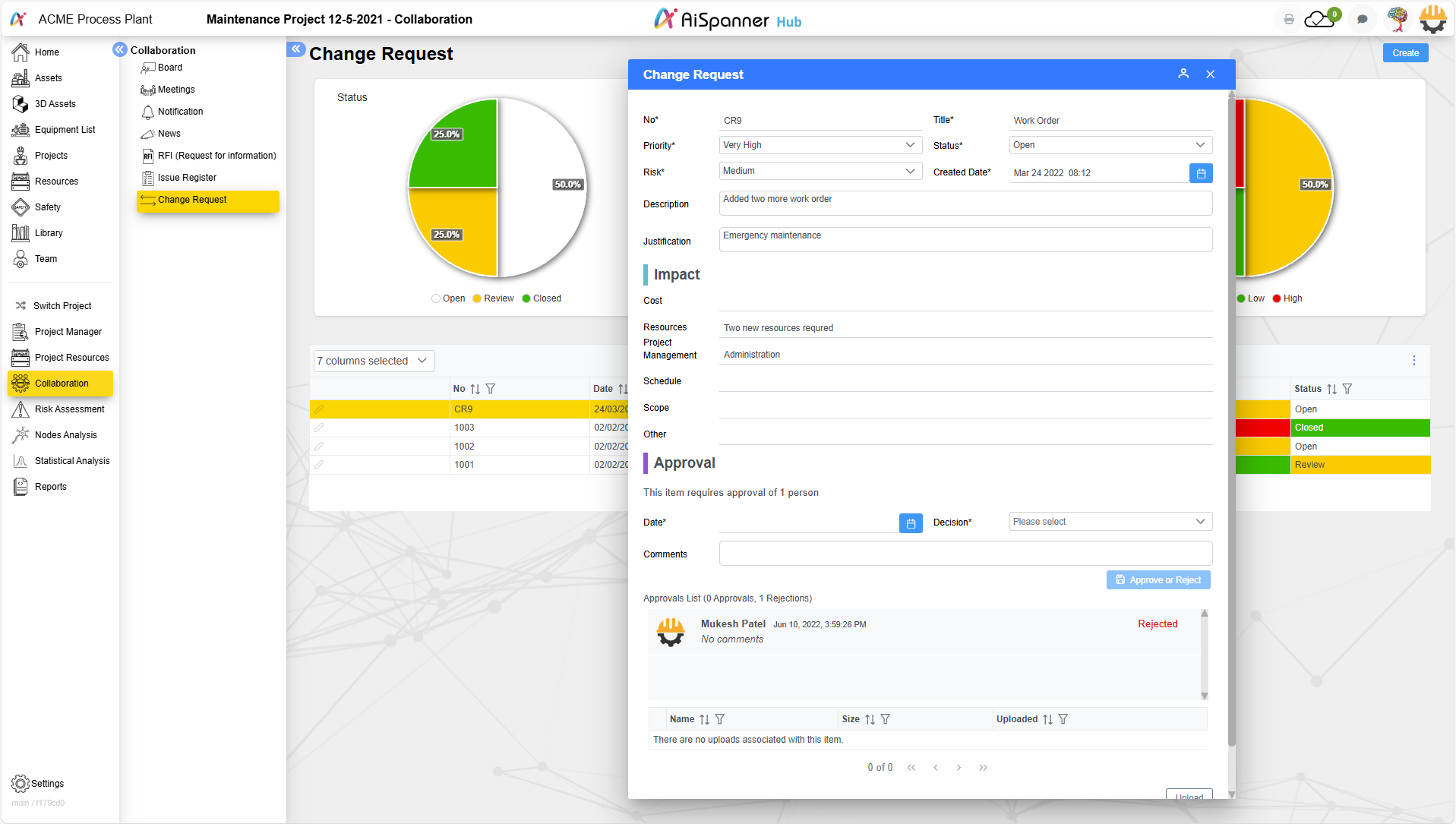 Project Change Request