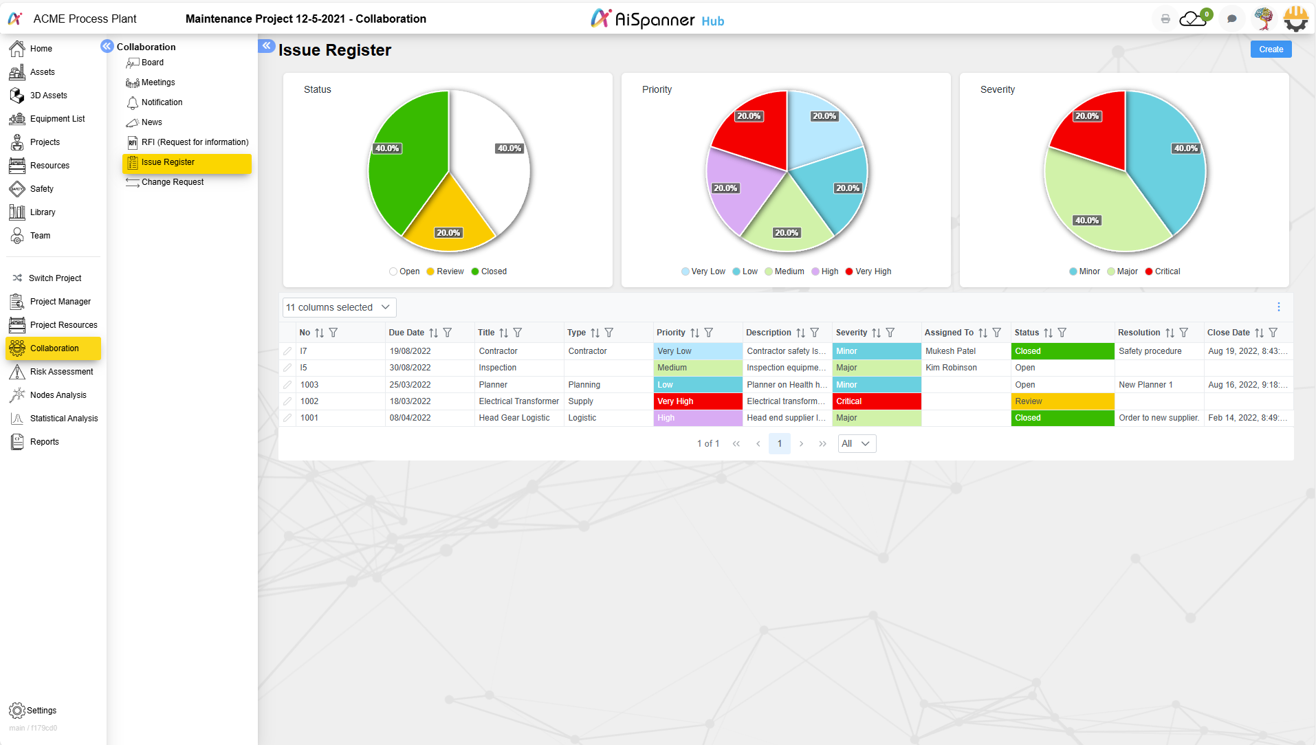 Project Issue Register