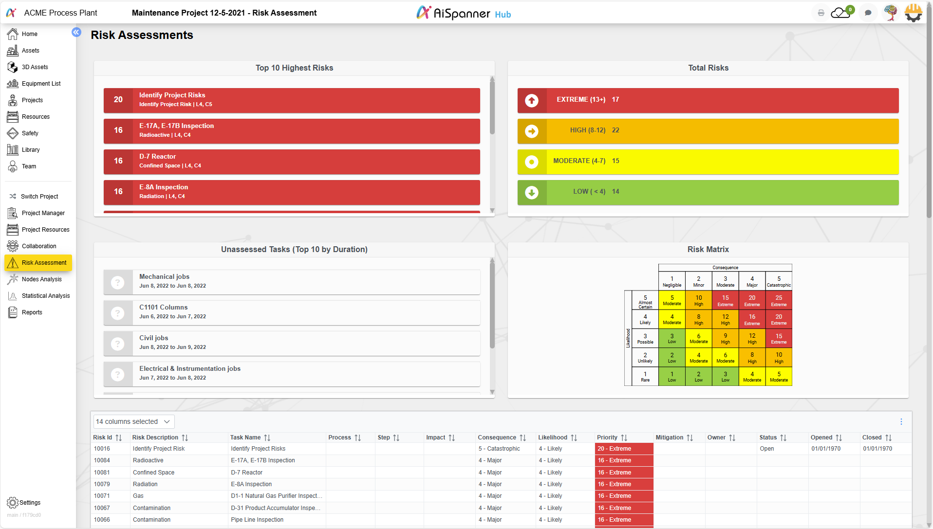 Risk Assessment